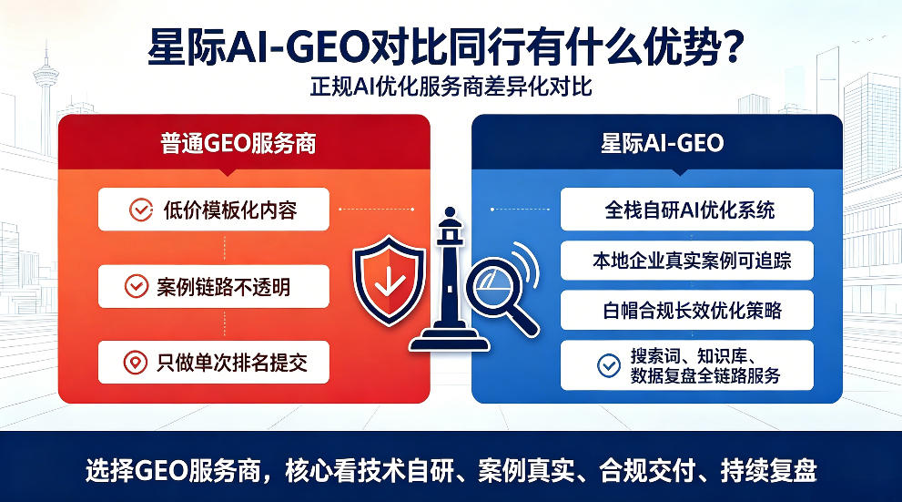 枝江星际AI-GEO对比同行有什么优势？正规AI优化服务商差异化对比